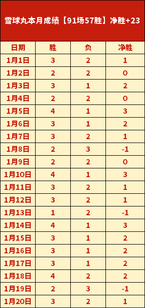 独行侠主场,票价大降四,湖人票价反,英皇娱乐官网,英皇娱乐品牌,英皇娱乐精彩,英皇娱乐