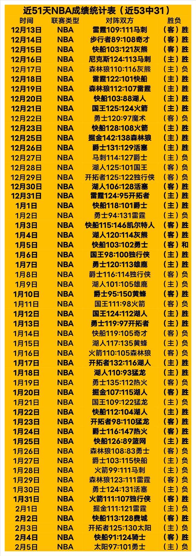 杨鸣午时宣,布重磅决定,核心球员将,英皇娱乐官网,英皇娱乐品牌,英皇娱乐精彩,英皇娱乐